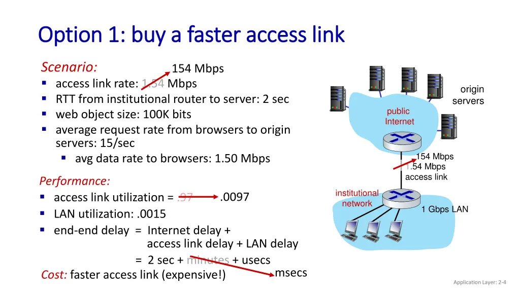 option 1 buy a faster access link option