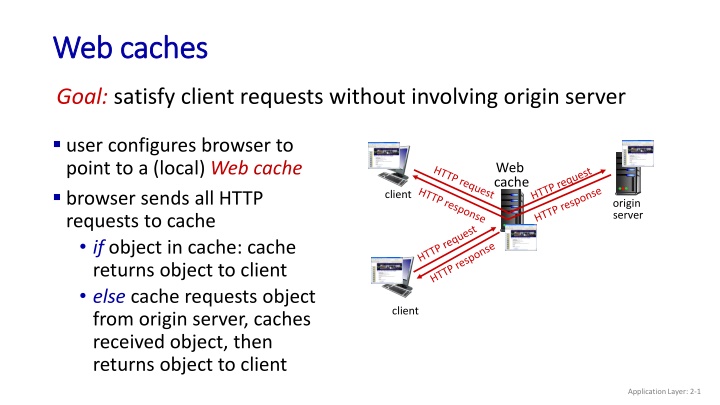 web caches web caches