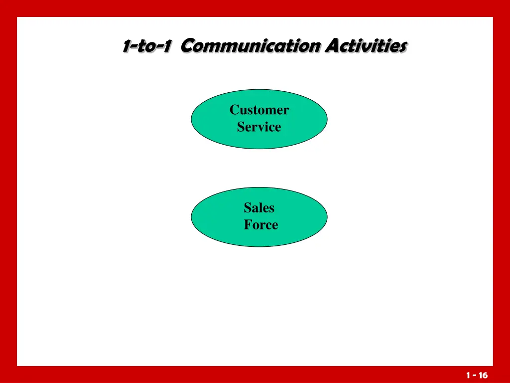 1 to 1 communication activities
