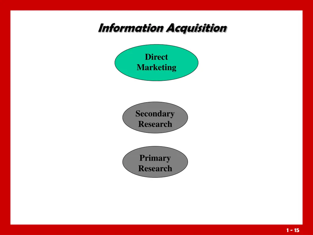 information acquisition
