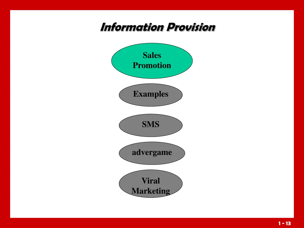 information provision 2