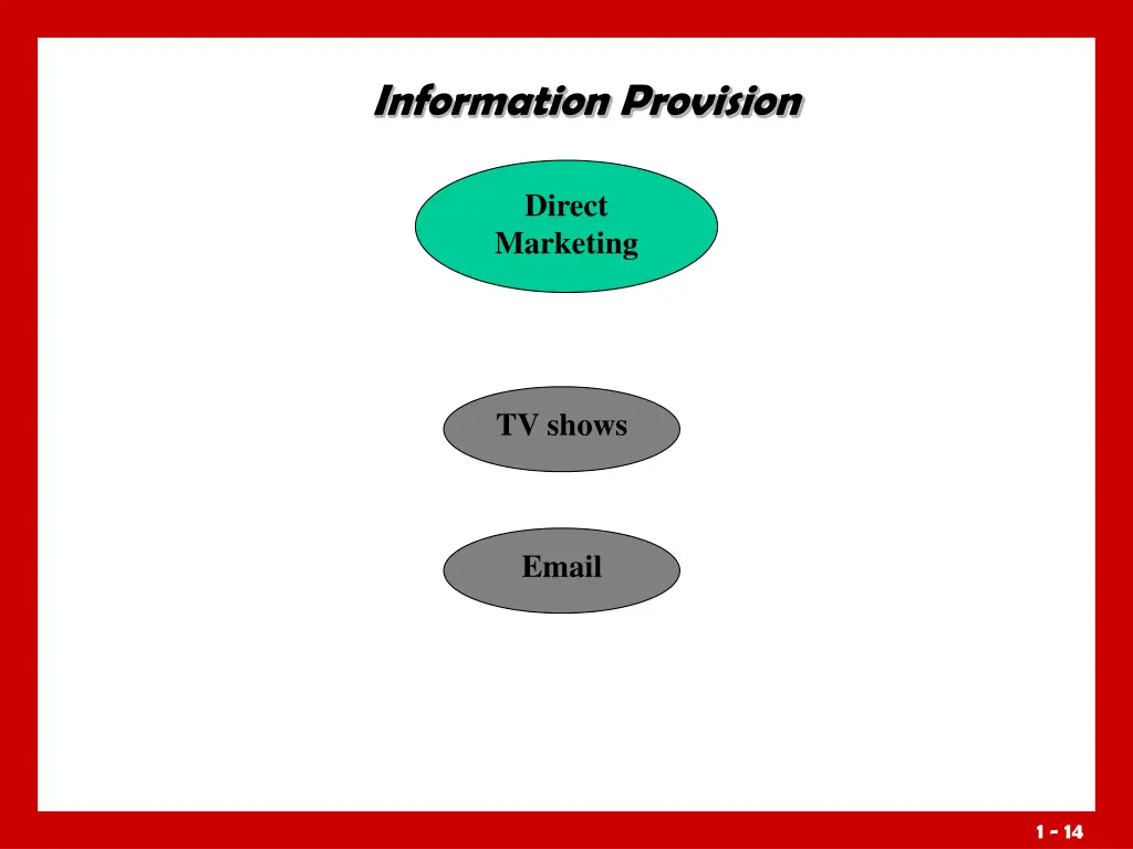 information provision 3