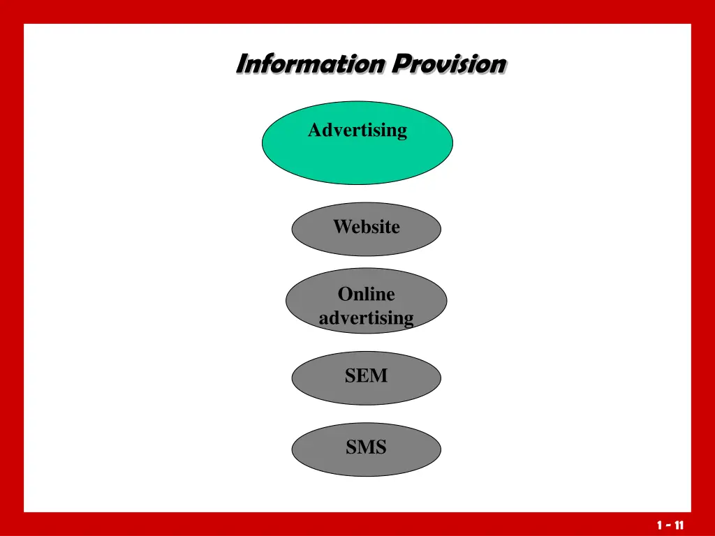 information provision