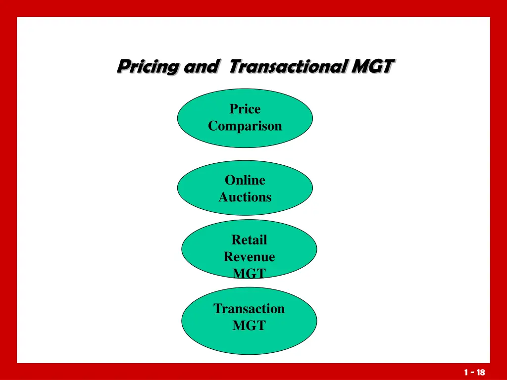 pricing and transactional mgt