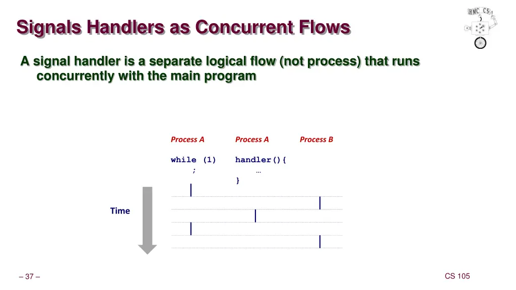 signals handlers as concurrent flows