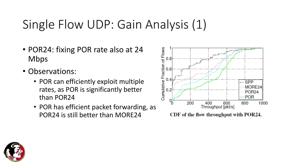 single flow udp gain analysis 1