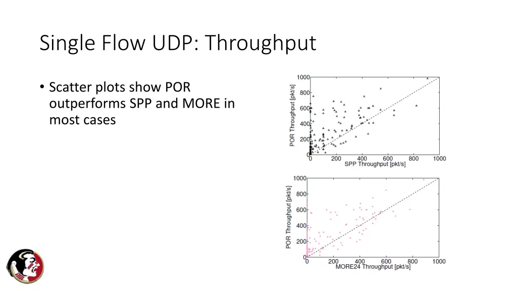 single flow udp throughput