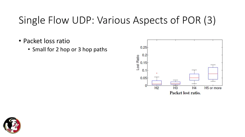 single flow udp various aspects of por 3