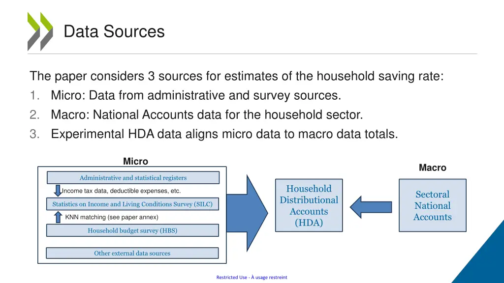 data sources
