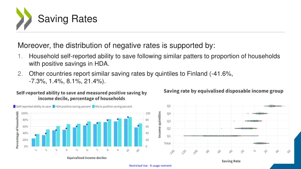 saving rates 1