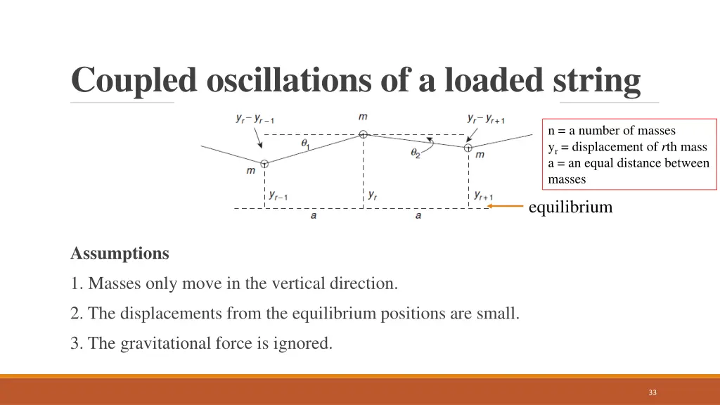coupled oscillations of a loaded string