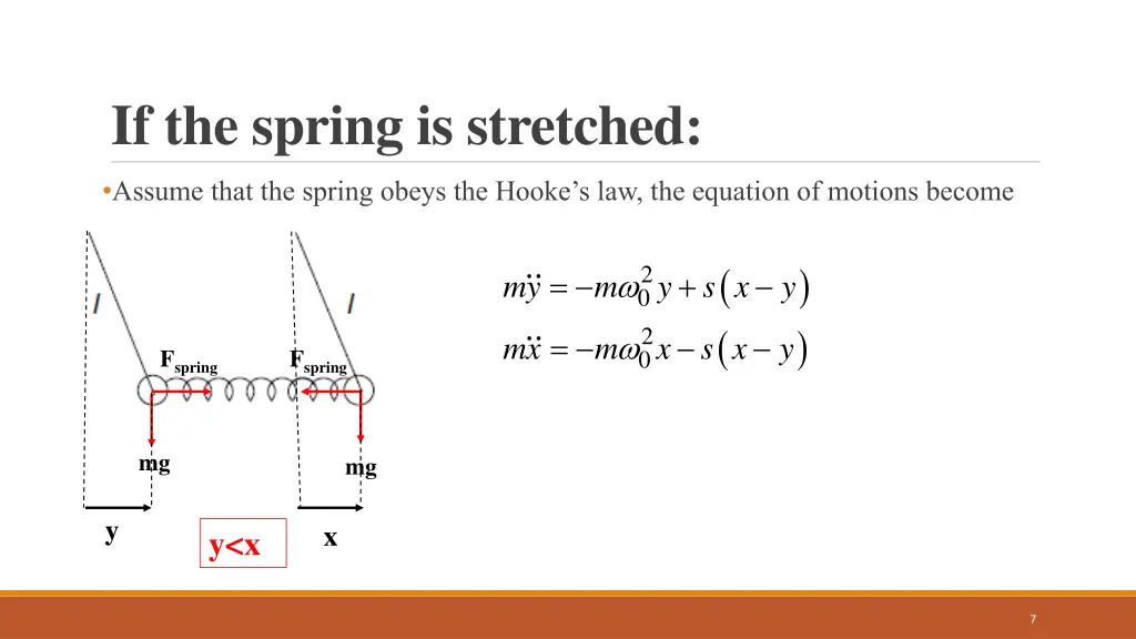 if the spring is stretched
