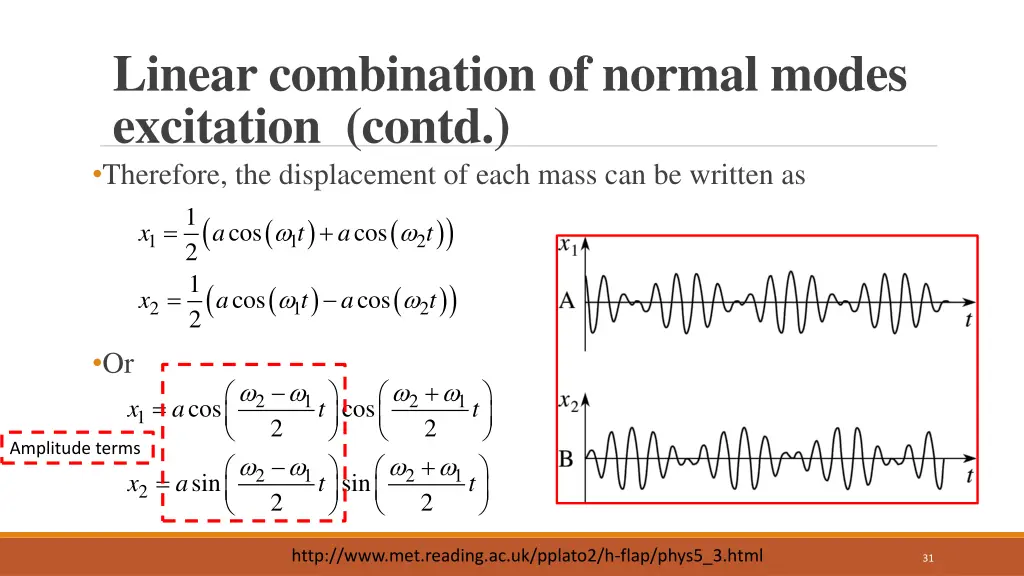 linear combination of normal modes excitation 1