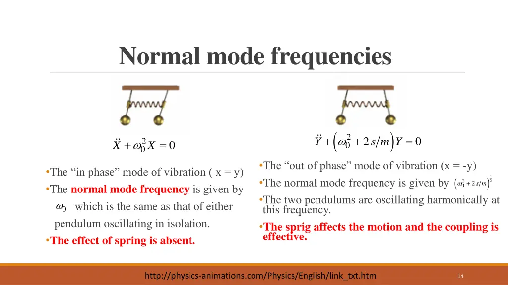 normal mode frequencies