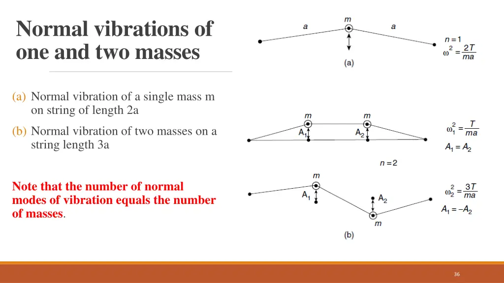 normal vibrations of one and two masses