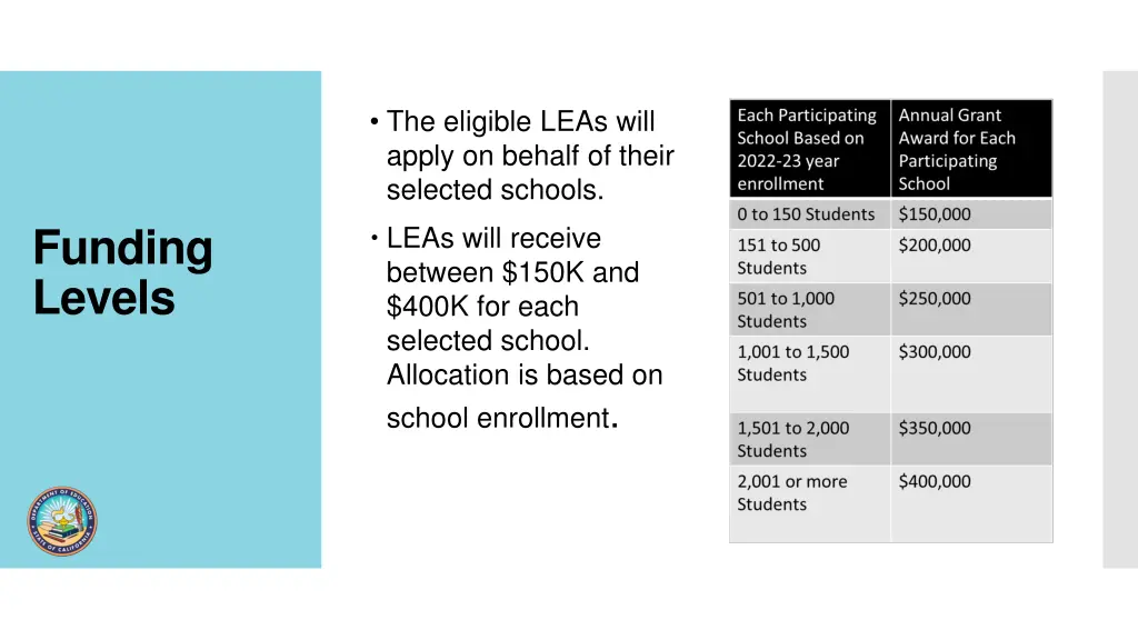 the eligible leas will apply on behalf of their