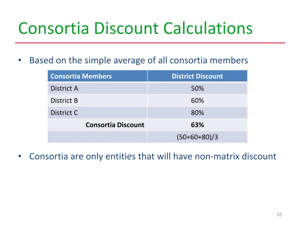 consortia discount calculations
