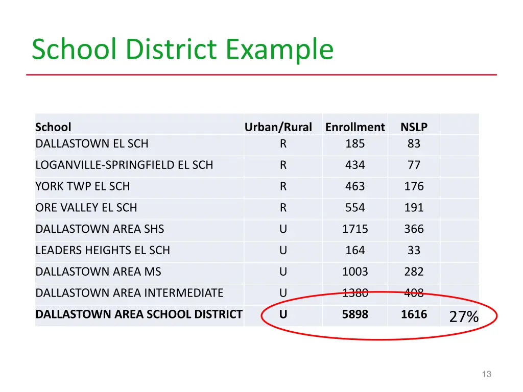 school district example