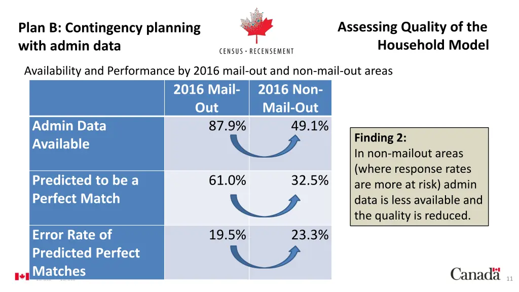 assessing quality of the household model