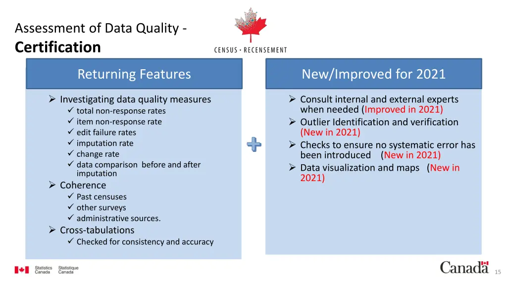 assessment of data quality certification