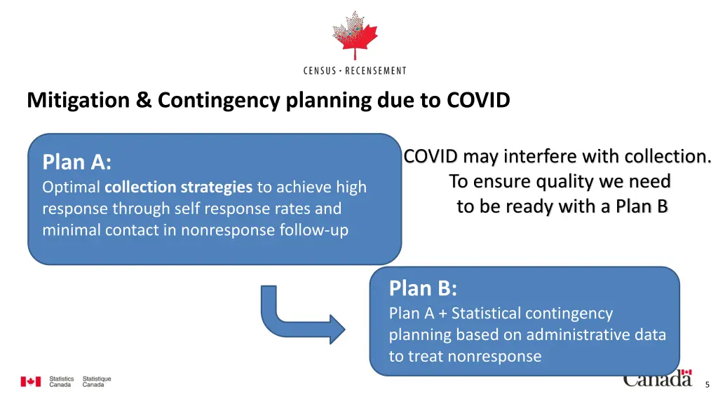mitigation contingency planning due to covid