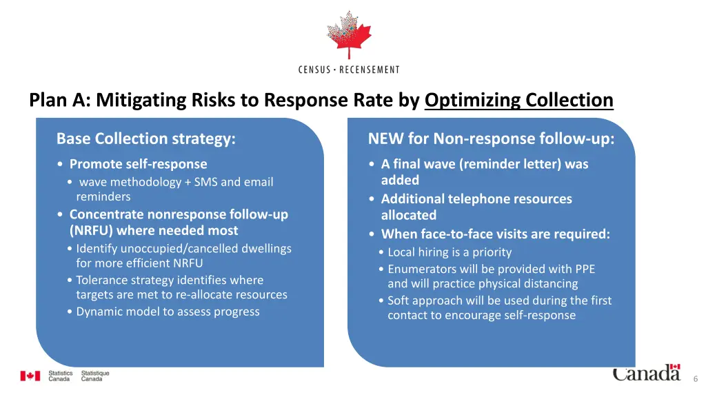 plan a mitigating risks to response rate