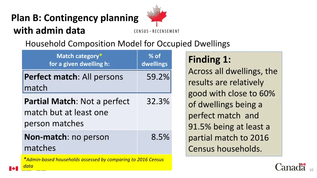 plan b contingency planning with admin data 3