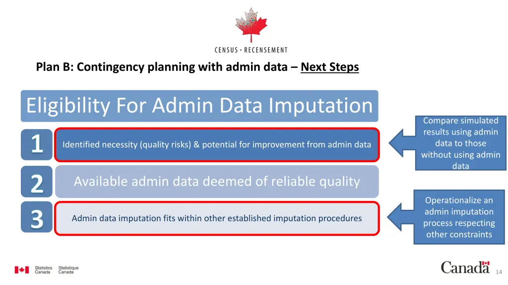 plan b contingency planning with admin data next