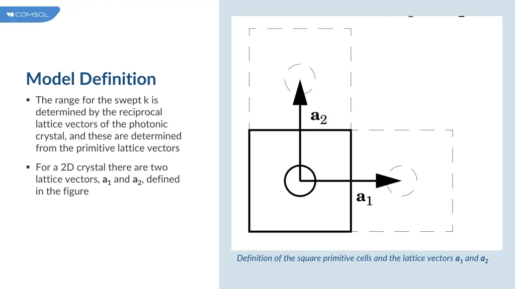 model definition