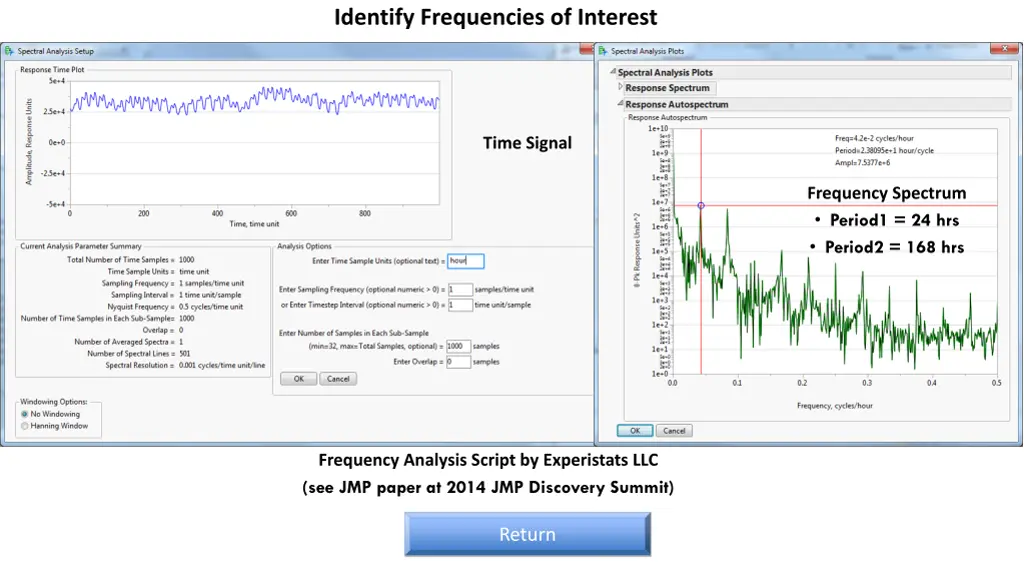identify frequencies of interest