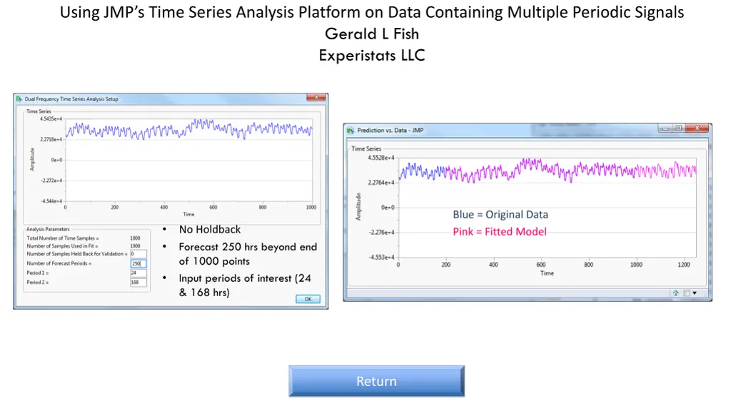 using jmp s time series analysis platform on data 1