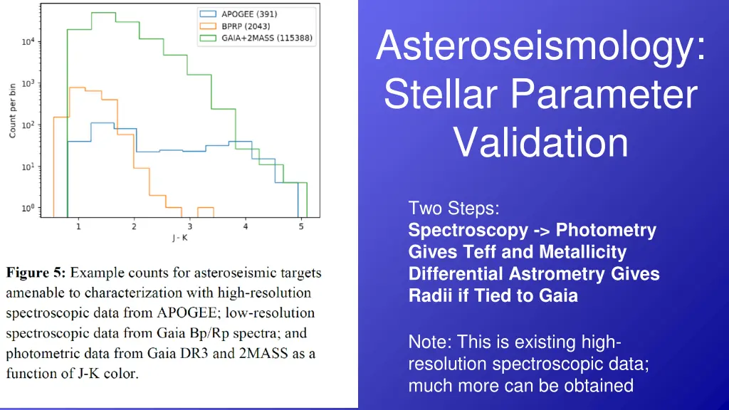 asteroseismology stellar parameter validation