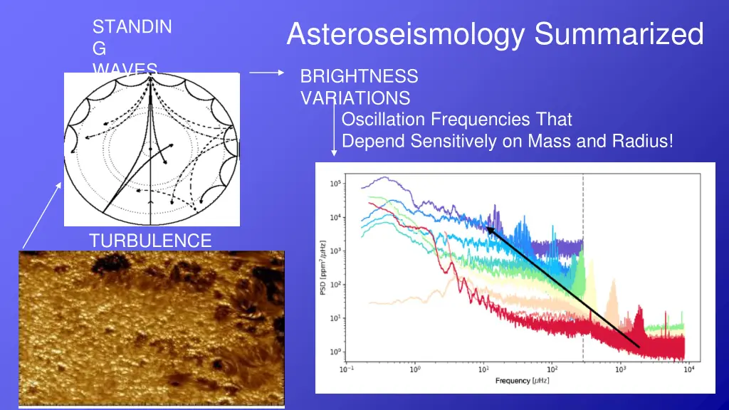 asteroseismology summarized