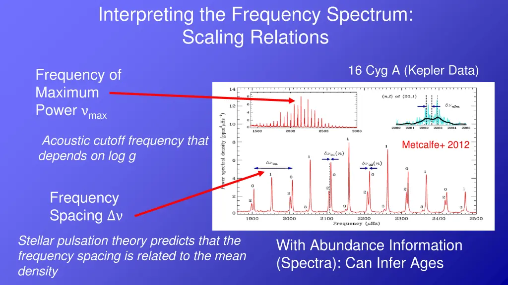 interpreting the frequency spectrum scaling