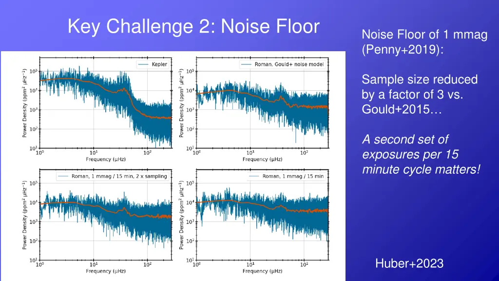 key challenge 2 noise floor