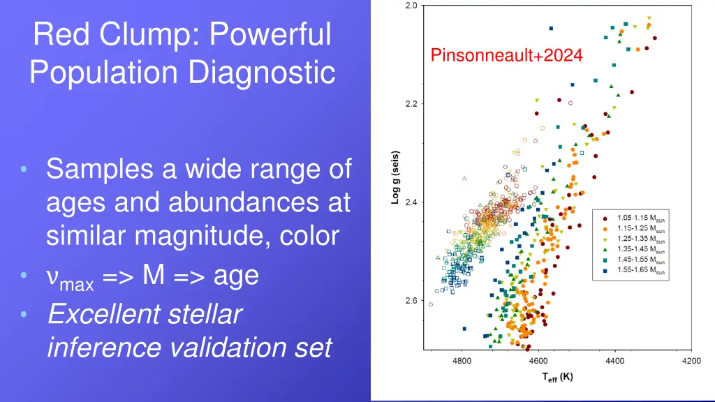 red clump powerful population diagnostic