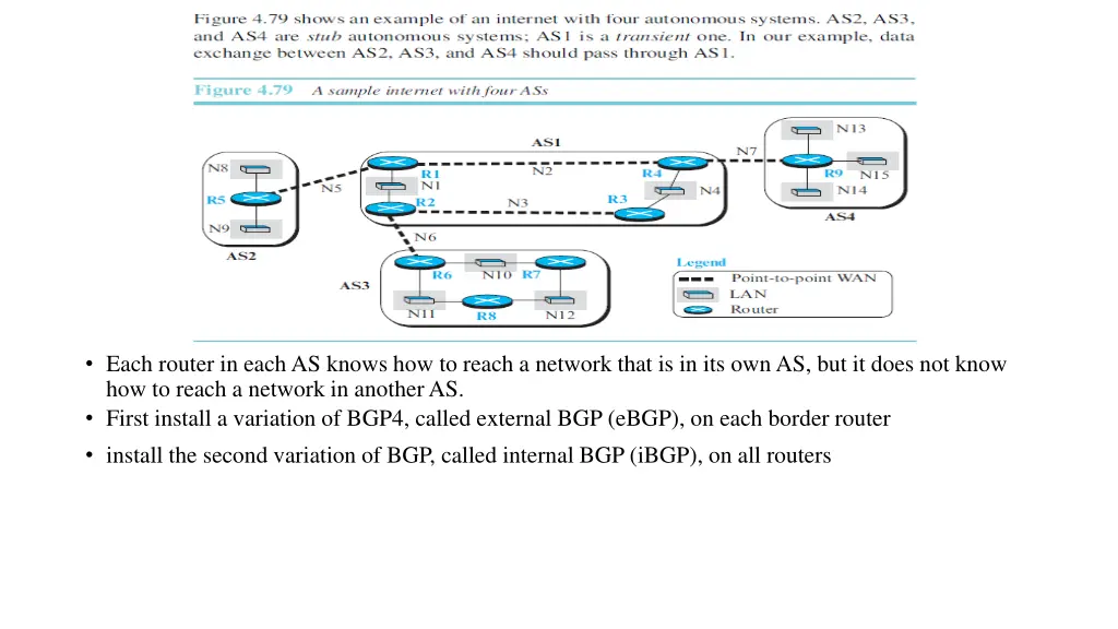 each router in each as knows how to reach