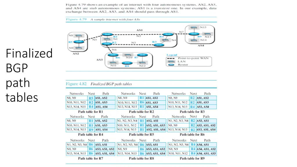 finalized bgp path tables