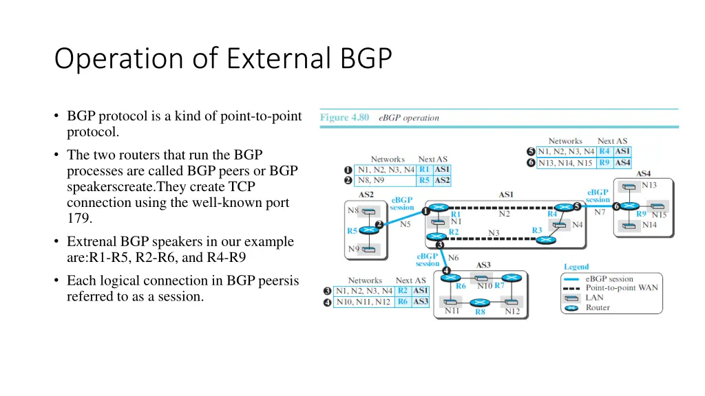operation of external bgp