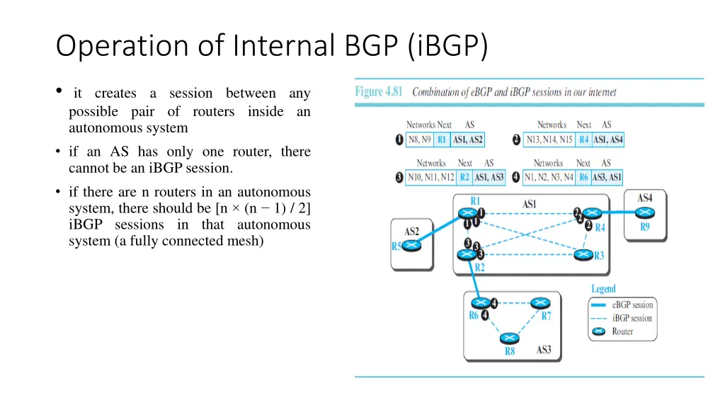operation of internal bgp ibgp