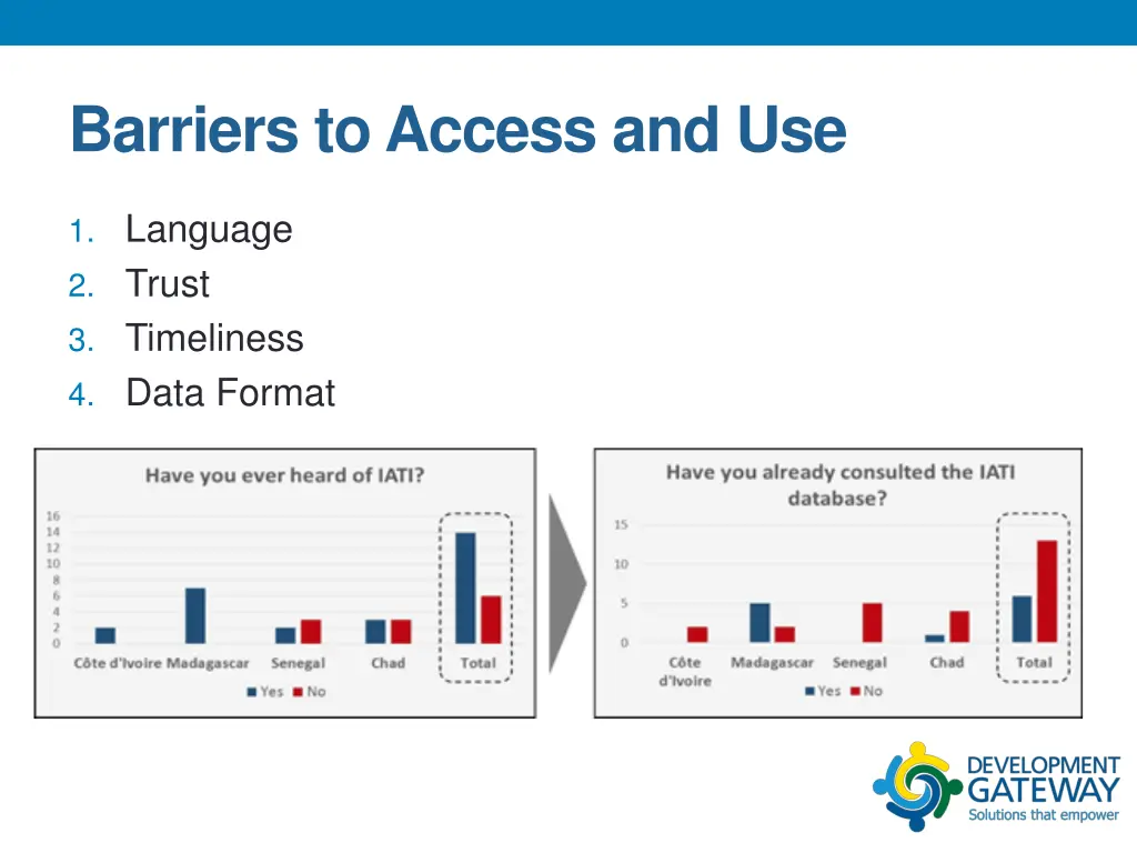 barriers to access and use