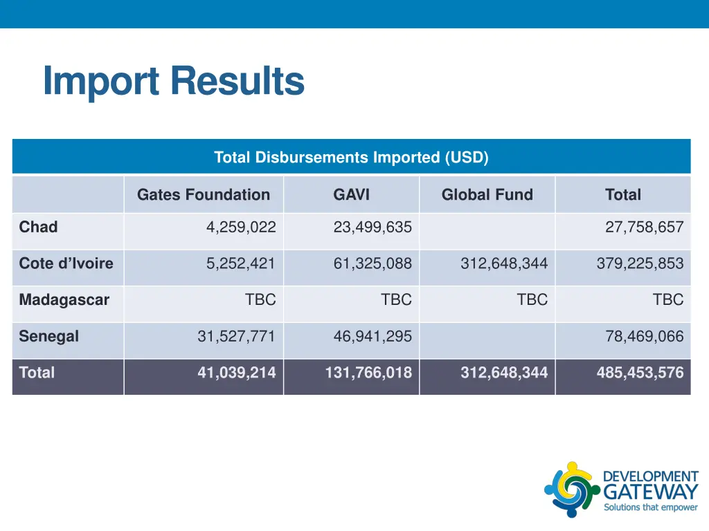 import results