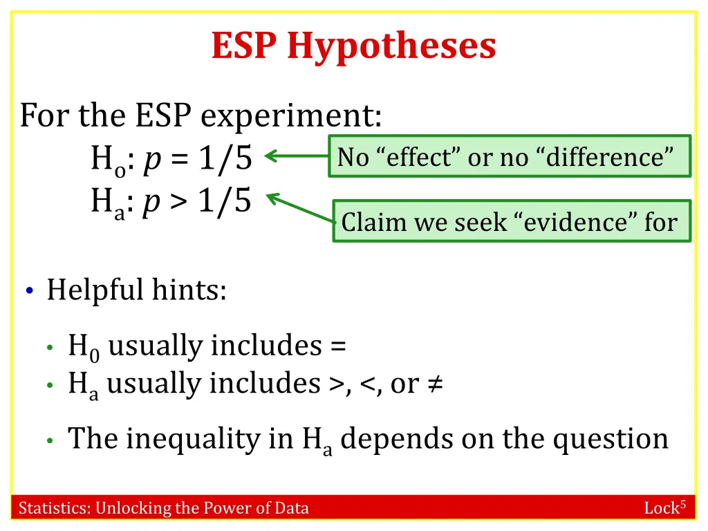 esp hypotheses