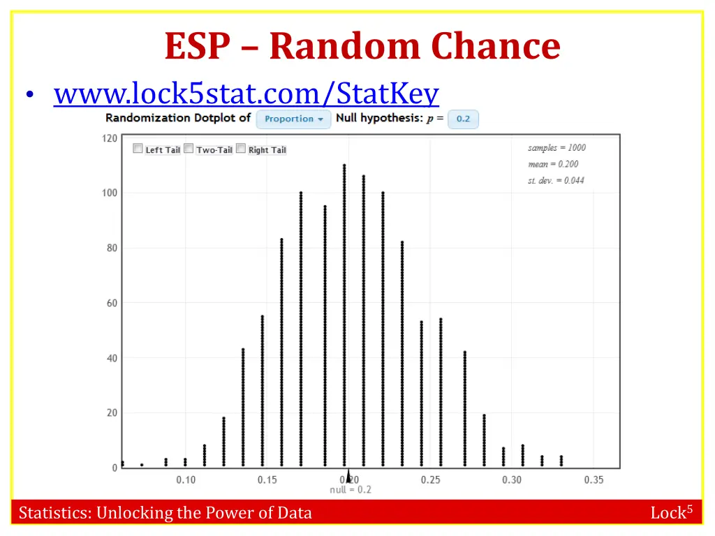 esp random chance www lock5stat com statkey