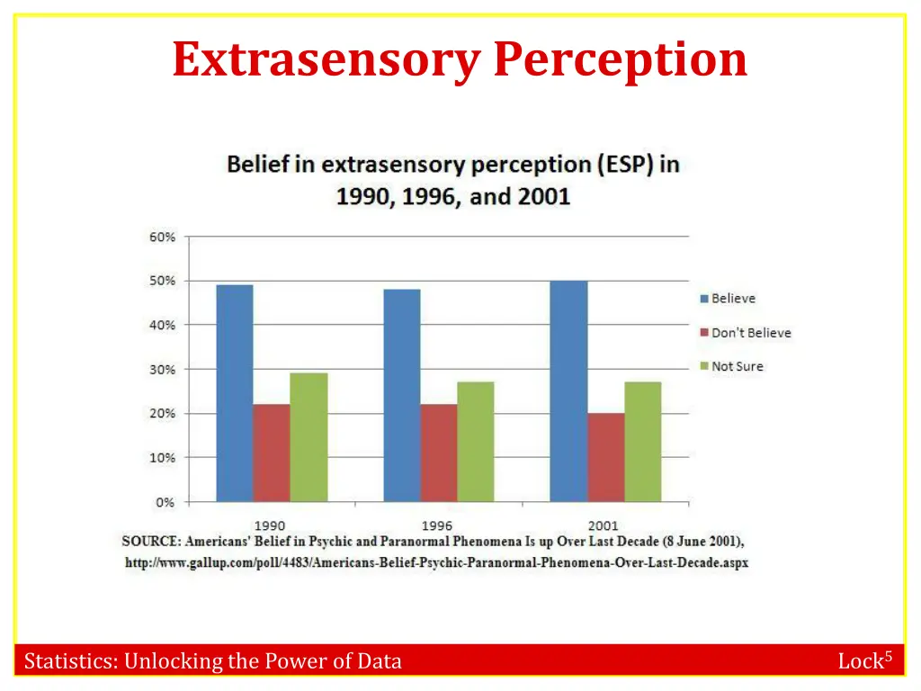 extrasensory perception 1