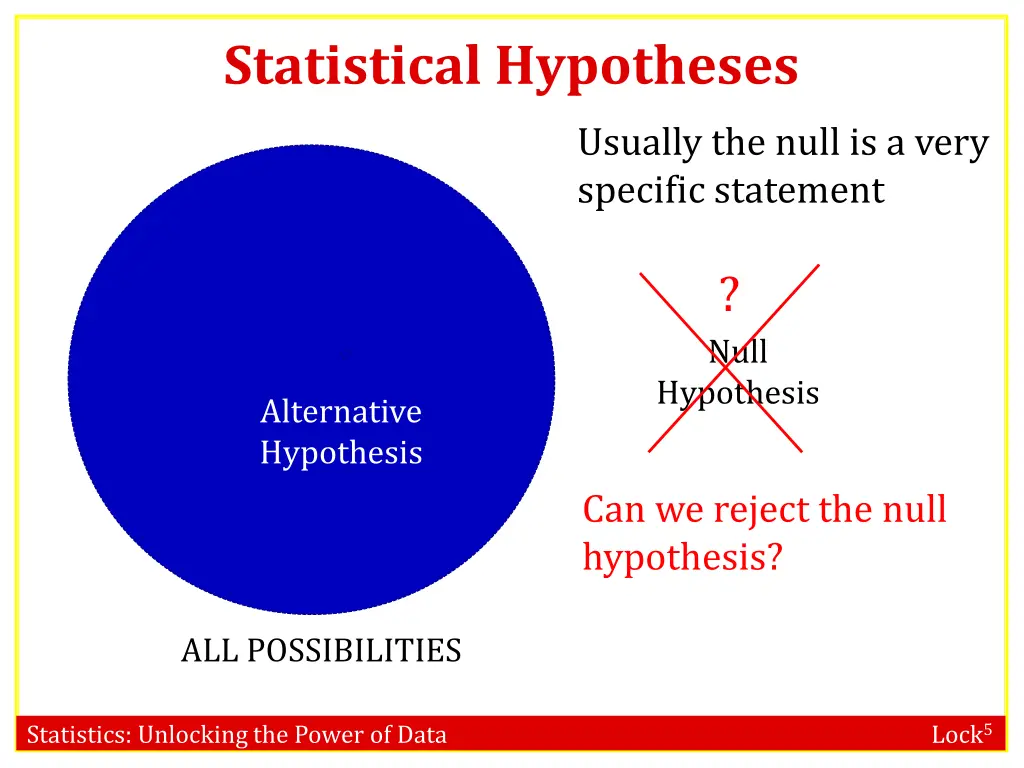 statistical hypotheses 2