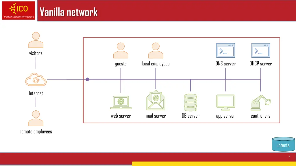 vanilla network