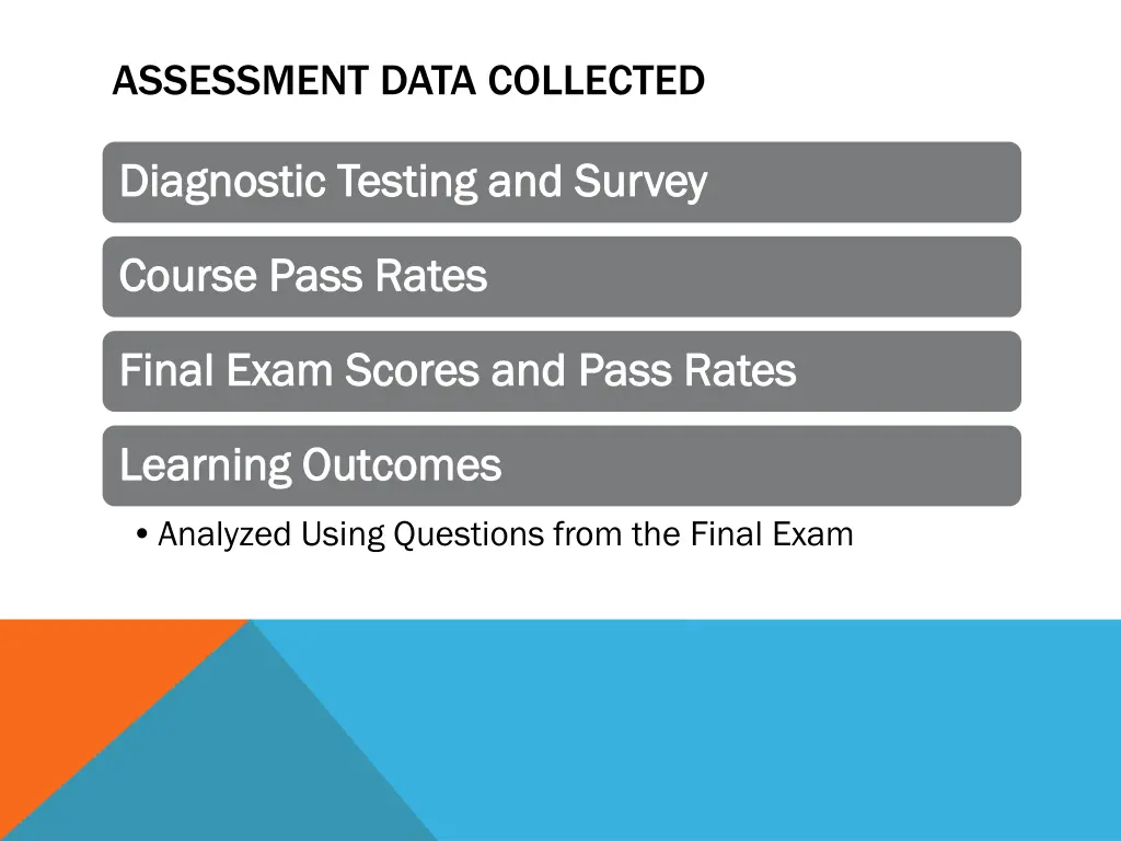 assessment data collected