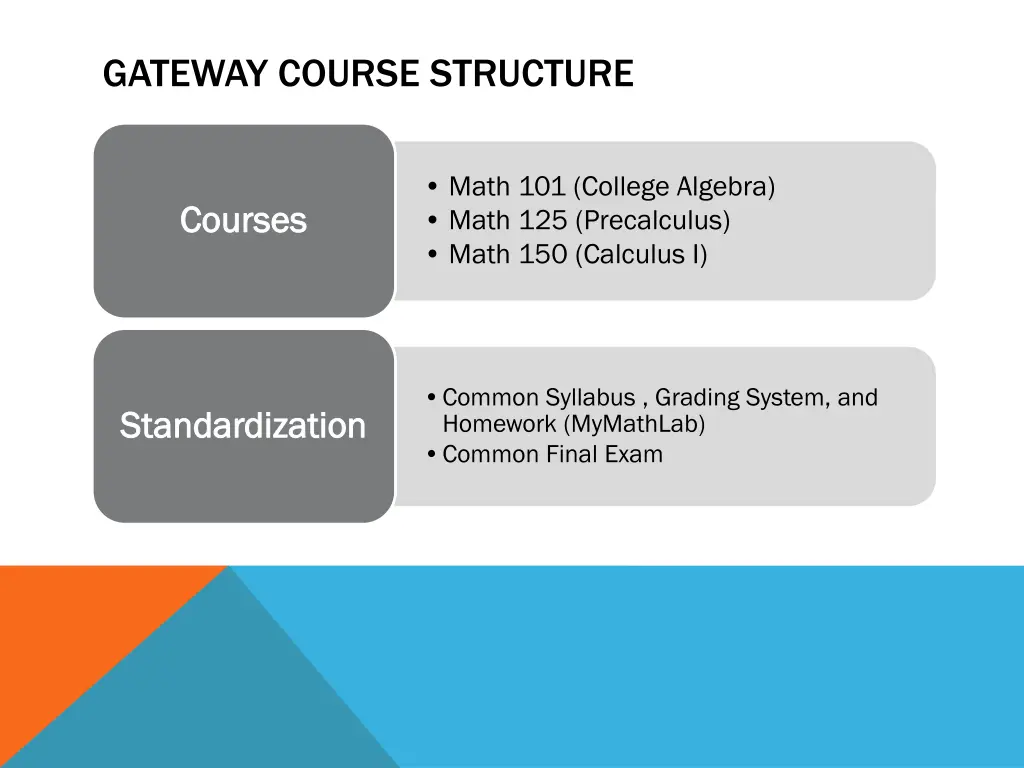 gateway course structure