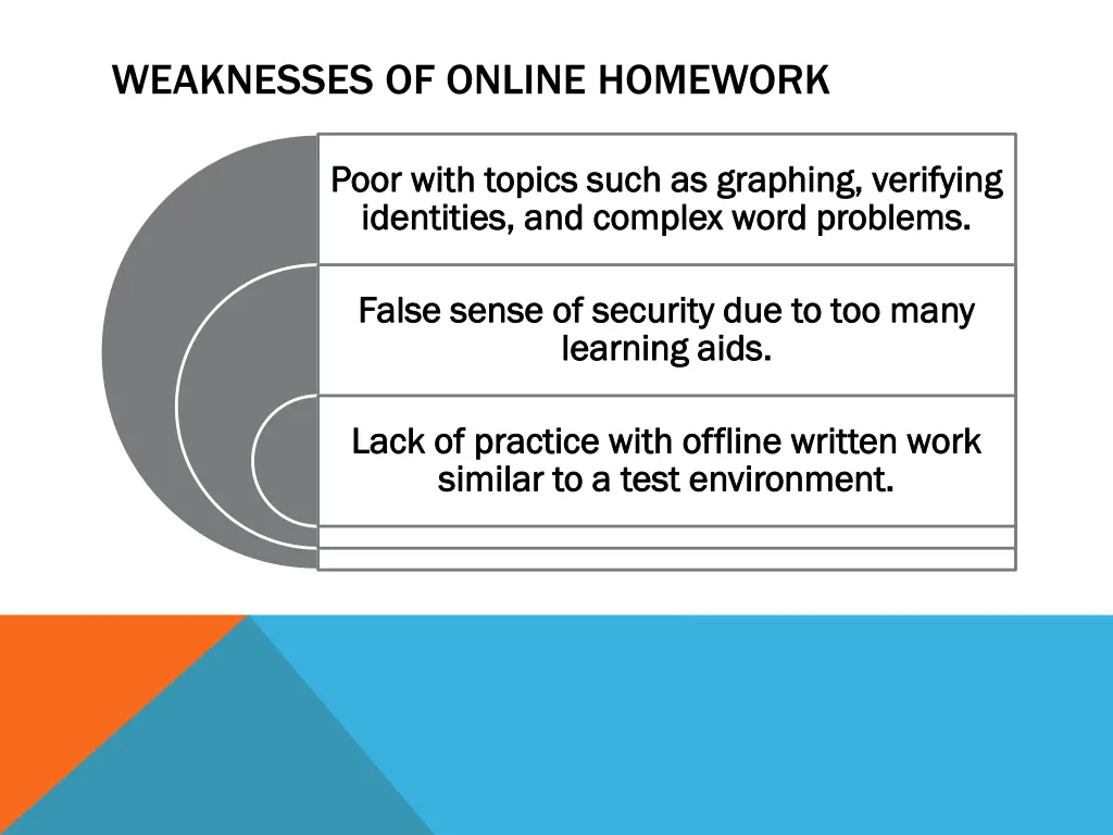 weaknesses of online homework